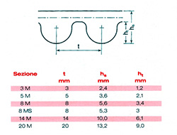 Immagine del prodotto